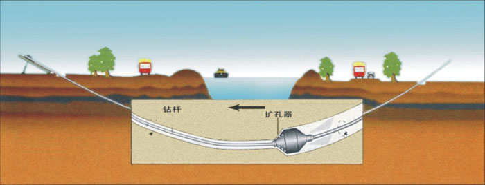 谯城非开挖